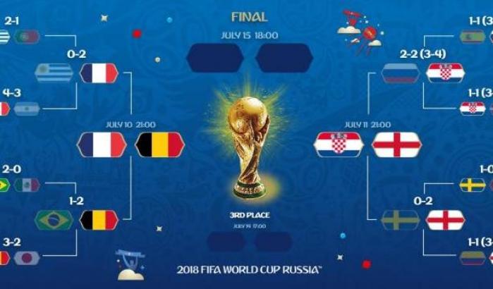 Il sogno si avvicina: il quadro delle semifinali del mondiale